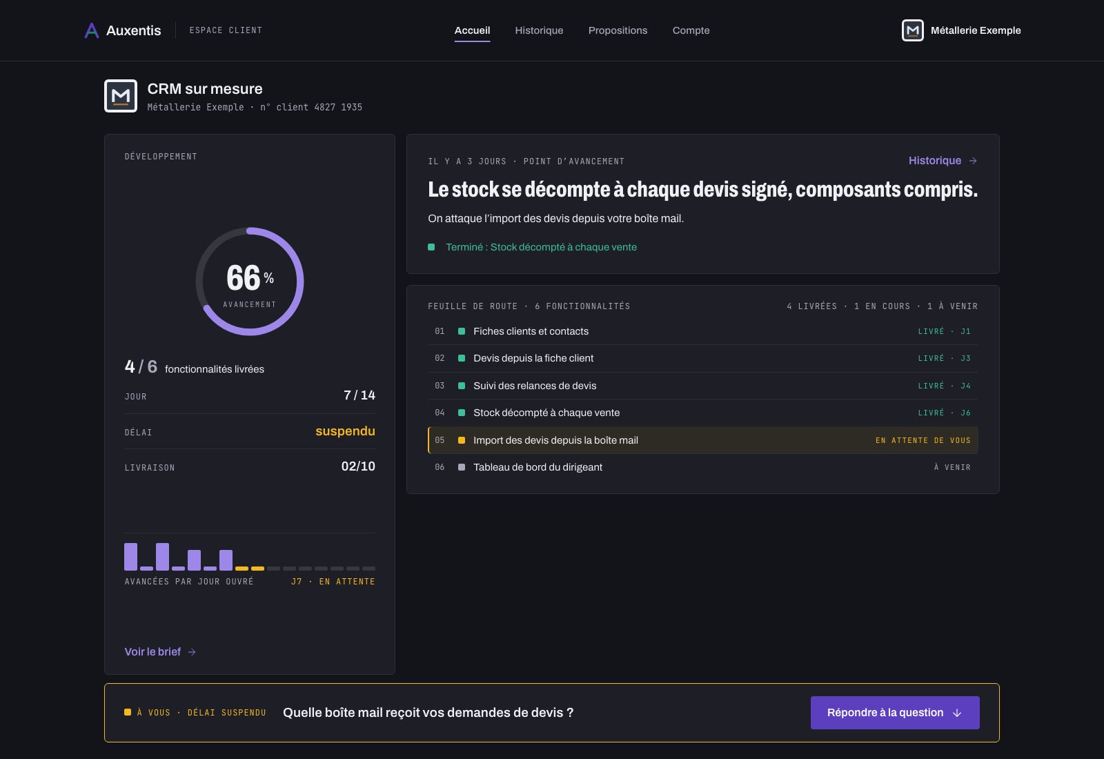 L’espace de suivi : avancement, feuille de route, question en attente